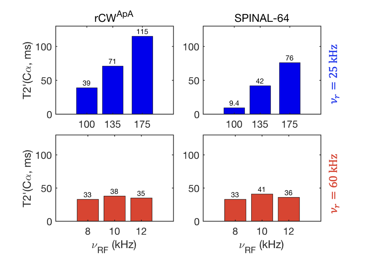 Enhancing Spin Coherence Times in Solid-State NMR with rCW Decoupling